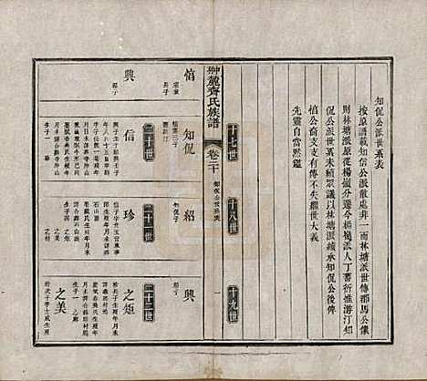 江西[齐姓] 翀麓齐氏族谱 — 清光绪12年[1886]_二十.pdf