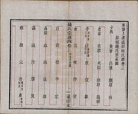 浙江[钱姓] 上虞通明钱氏谱十卷首一卷末一卷 — 民国五年（1916）_三.pdf