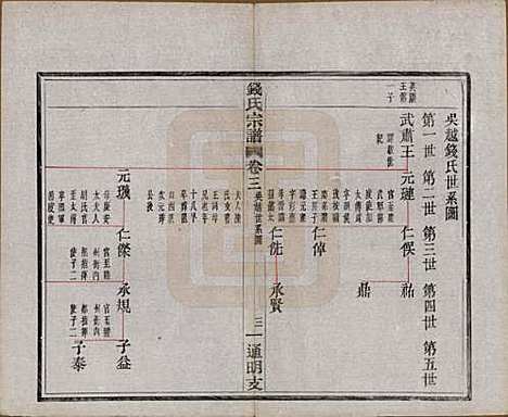 浙江[钱姓] 上虞通明钱氏谱十卷首一卷末一卷 — 民国五年（1916）_三.pdf