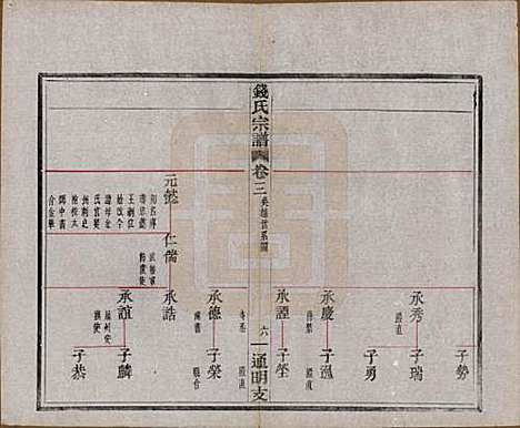 浙江[钱姓] 上虞通明钱氏谱十卷首一卷末一卷 — 民国五年（1916）_三.pdf