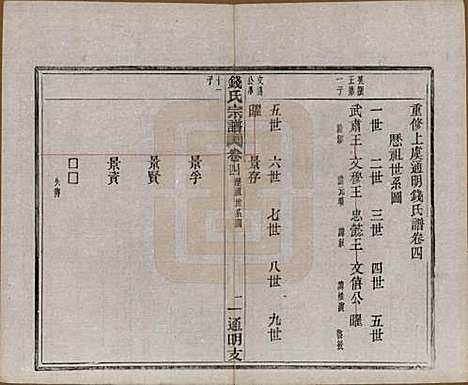 浙江[钱姓] 上虞通明钱氏谱十卷首一卷末一卷 — 民国五年（1916）_四.pdf