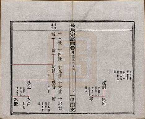 浙江[钱姓] 上虞通明钱氏谱十卷首一卷末一卷 — 民国五年（1916）_四.pdf