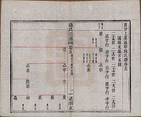 浙江[钱姓] 上虞通明钱氏谱十卷首一卷末一卷 — 民国五年（1916）_五.pdf