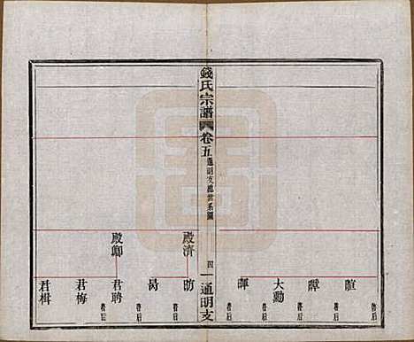 浙江[钱姓] 上虞通明钱氏谱十卷首一卷末一卷 — 民国五年（1916）_五.pdf