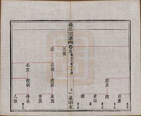 浙江[钱姓] 上虞通明钱氏谱十卷首一卷末一卷 — 民国五年（1916）_五.pdf