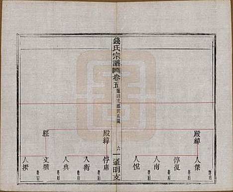 浙江[钱姓] 上虞通明钱氏谱十卷首一卷末一卷 — 民国五年（1916）_五.pdf