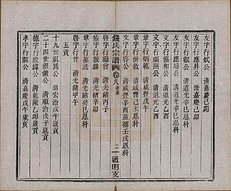 浙江[钱姓] 上虞通明钱氏谱十卷首一卷末一卷 — 民国五年（1916）_八.pdf