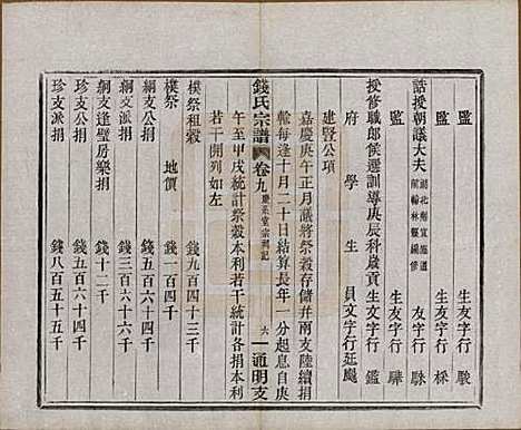 浙江[钱姓] 上虞通明钱氏谱十卷首一卷末一卷 — 民国五年（1916）_九.pdf