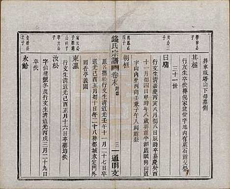 浙江[钱姓] 上虞通明钱氏谱十卷首一卷末一卷 — 民国五年（1916）_十一.pdf