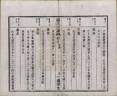 浙江[钱姓] 上虞通明钱氏谱十卷首一卷末一卷 — 民国五年（1916）_十一.pdf