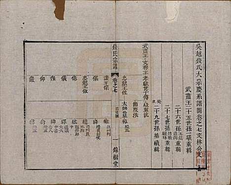 中国[钱姓] 钱氏宗谱十卷首一卷末一卷 — 清道光七年（1827）_七.pdf