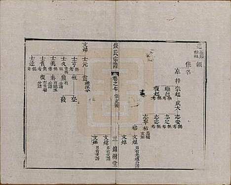 中国[钱姓] 钱氏宗谱十卷首一卷末一卷 — 清道光七年（1827）_七.pdf