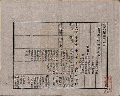 中国[钱姓] 钱氏宗谱十卷首一卷末一卷 — 清道光七年（1827）_九.pdf