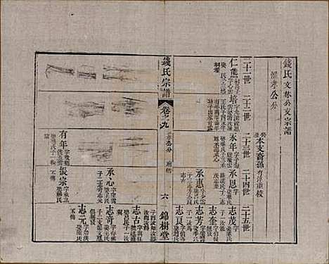 中国[钱姓] 钱氏宗谱十卷首一卷末一卷 — 清道光七年（1827）_九.pdf