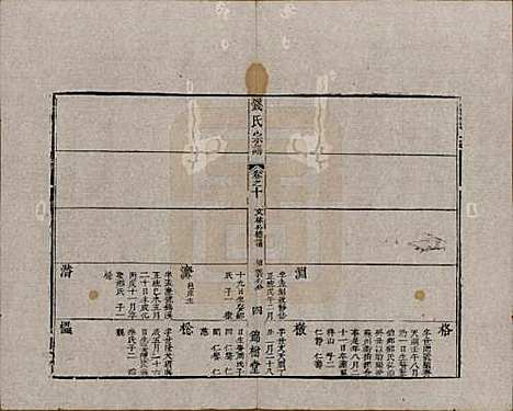 中国[钱姓] 钱氏宗谱十卷首一卷末一卷 — 清道光七年（1827）_十.pdf