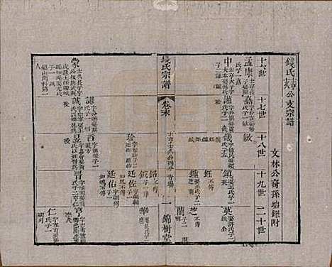 中国[钱姓] 钱氏宗谱十卷首一卷末一卷 — 清道光七年（1827）_十一.pdf