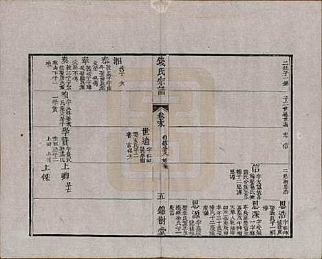 中国[钱姓] 钱氏宗谱十卷首一卷末一卷 — 清道光七年（1827）_十一.pdf