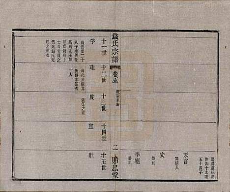 中国[钱姓] 钱氏宗谱十六卷 — 清光绪二十六年（1900）_五.pdf