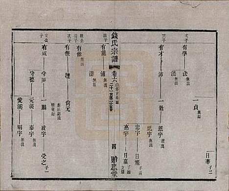 中国[钱姓] 钱氏宗谱十六卷 — 清光绪二十六年（1900）_六.pdf