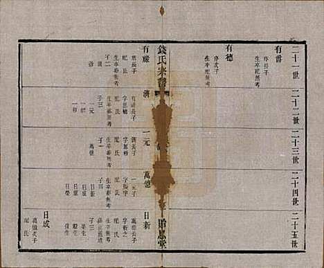 中国[钱姓] 钱氏宗谱十六卷 — 清光绪二十六年（1900）_七.pdf