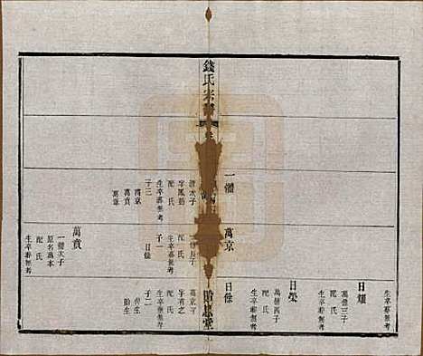 中国[钱姓] 钱氏宗谱十六卷 — 清光绪二十六年（1900）_七.pdf