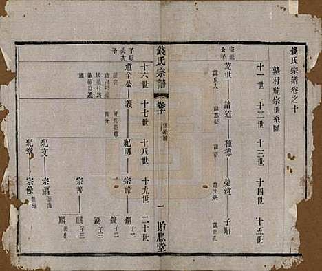 中国[钱姓] 钱氏宗谱十六卷 — 清光绪二十六年（1900）_十.pdf