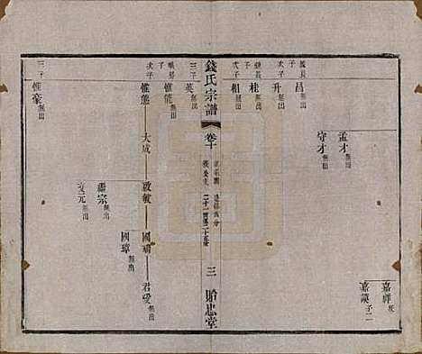 中国[钱姓] 钱氏宗谱十六卷 — 清光绪二十六年（1900）_十.pdf