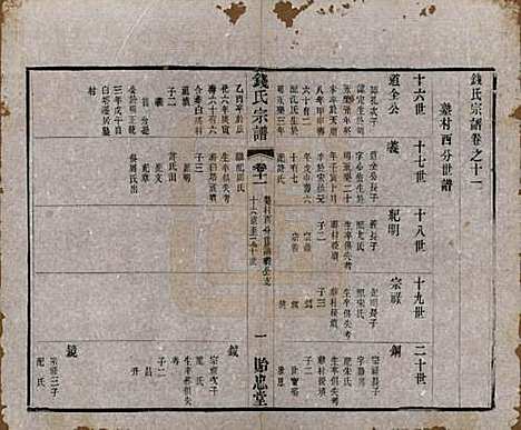 中国[钱姓] 钱氏宗谱十六卷 — 清光绪二十六年（1900）_十一.pdf