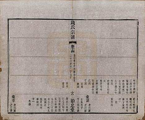 中国[钱姓] 钱氏宗谱十六卷 — 清光绪二十六年（1900）_十四.pdf