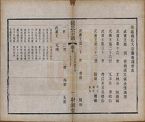 中国[钱姓] 钱氏宗谱十三卷首一卷 — 清光绪六年（1880）_七.pdf