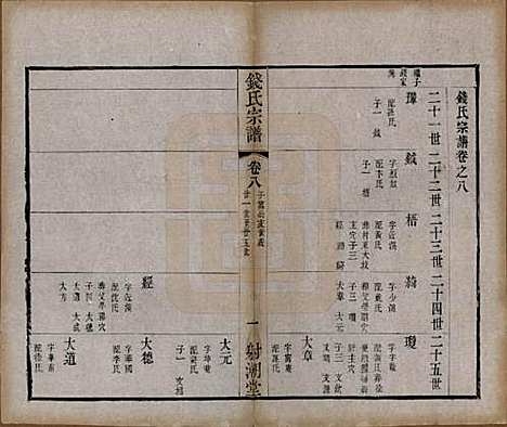 中国[钱姓] 钱氏宗谱十三卷首一卷 — 清光绪六年（1880）_八.pdf