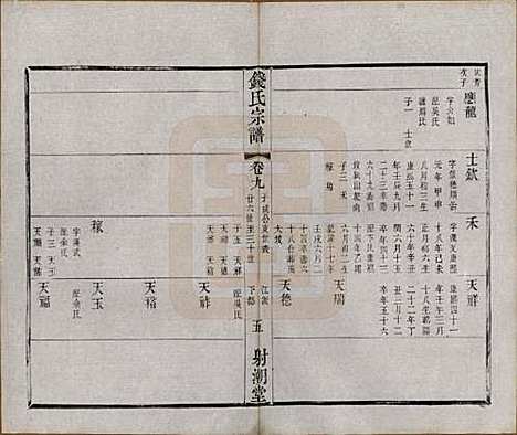 中国[钱姓] 钱氏宗谱十三卷首一卷 — 清光绪六年（1880）_九.pdf