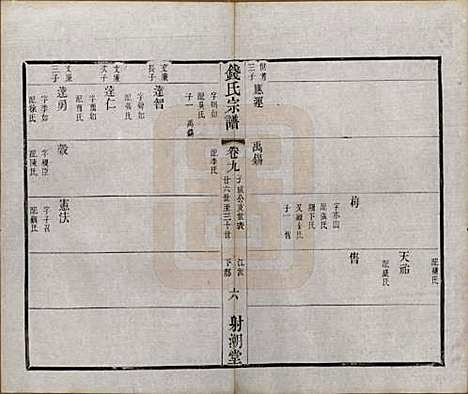 中国[钱姓] 钱氏宗谱十三卷首一卷 — 清光绪六年（1880）_九.pdf