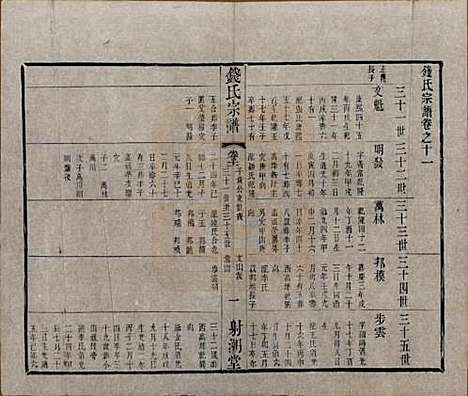 中国[钱姓] 钱氏宗谱十三卷首一卷 — 清光绪六年（1880）_十一.pdf