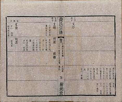 中国[钱姓] 钱氏宗谱十三卷首一卷 — 清光绪六年（1880）_十一.pdf