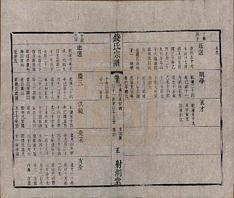 中国[钱姓] 钱氏宗谱十三卷首一卷 — 清光绪六年（1880）_十一.pdf