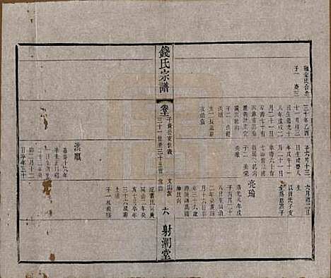 中国[钱姓] 钱氏宗谱十三卷首一卷 — 清光绪六年（1880）_十一.pdf