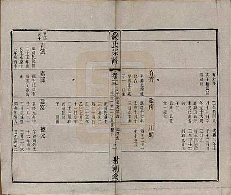 中国[钱姓] 钱氏宗谱十三卷首一卷 — 清光绪六年（1880）_十三.pdf