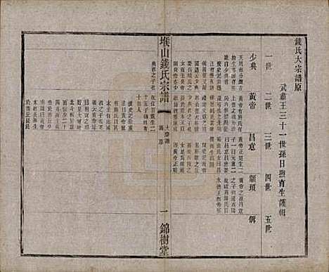 江苏[钱姓] 堠山钱氏宗谱十卷世谱三十卷 — 清光绪三十三年（1907）_三.pdf