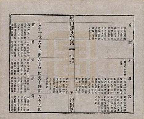 江苏[钱姓] 堠山钱氏宗谱十卷世谱三十卷 — 清光绪三十三年（1907）_三.pdf