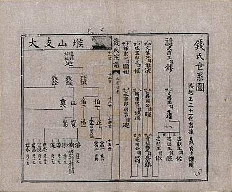 江苏[钱姓] 堠山钱氏宗谱十卷世谱三十卷 — 清光绪三十三年（1907）G201.pdf