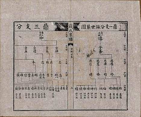 江苏[钱姓] 堠山钱氏宗谱十卷世谱三十卷 — 清光绪三十三年（1907）G201.pdf