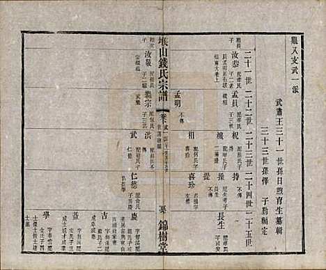 江苏[钱姓] 堠山钱氏宗谱十卷世谱三十卷 — 清光绪三十三年（1907）G203.pdf