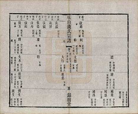 江苏[钱姓] 堠山钱氏宗谱十卷世谱三十卷 — 清光绪三十三年（1907）G203.pdf