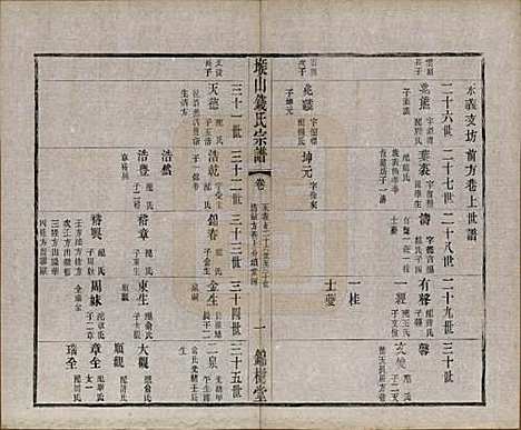 江苏[钱姓] 堠山钱氏宗谱十卷世谱三十卷 — 清光绪三十三年（1907）G205.pdf