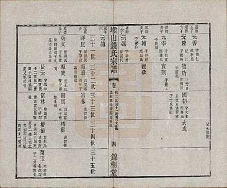 江苏[钱姓] 堠山钱氏宗谱十卷世谱三十卷 — 清光绪三十三年（1907）G208.pdf