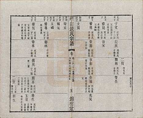 江苏[钱姓] 堠山钱氏宗谱十卷世谱三十卷 — 清光绪三十三年（1907）G208.pdf