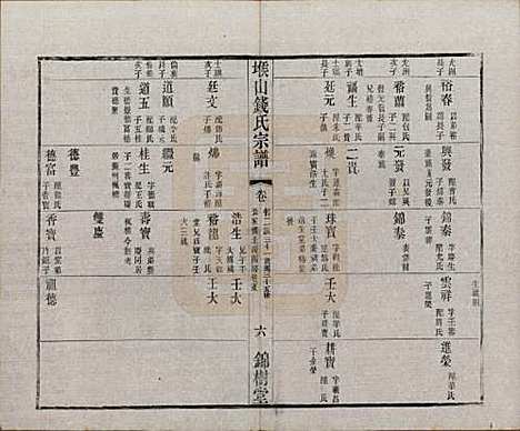 江苏[钱姓] 堠山钱氏宗谱十卷世谱三十卷 — 清光绪三十三年（1907）G208.pdf