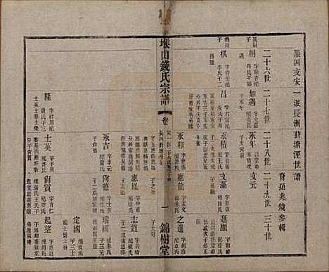 江苏[钱姓] 堠山钱氏宗谱十卷世谱三十卷 — 清光绪三十三年（1907）G211.pdf