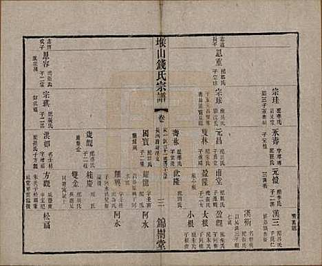 江苏[钱姓] 堠山钱氏宗谱十卷世谱三十卷 — 清光绪三十三年（1907）G211.pdf